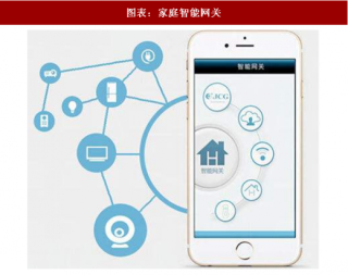 2018年中国家庭智能网关行业发展现状及市场前景分析（图）