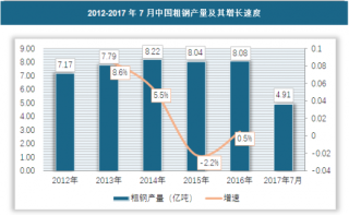 2018年中国再生资源行业市场运营现状分析