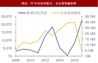 2018年中国大宗商品市场价格大概率走弱原因分析（图）