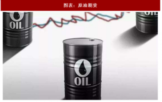 2018年中国原油期货行业发展现状分析及市场展望（图）