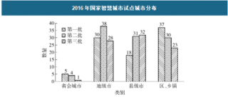 2018年中国智慧城市行业市场运营现状分析