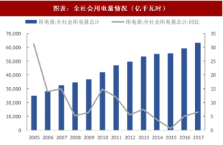 2018年中国火电行业发电量、去产能政策及煤电平均利用小时数敏感性分析（图）