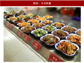 2018年中國中式快餐行業市場現狀與發展策略分析（圖）