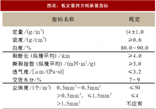 2108年中国低定量拷贝纸行业质量指标及生产工艺分析（图）