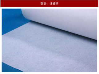 2018年中国过滤纸行业细分市场产品分类及其打浆工艺分析（图）