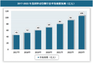 2018年中国移动导播行业市场运营现状分析