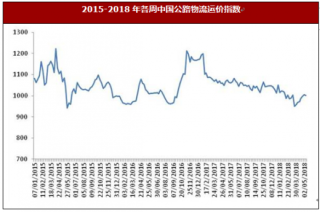 2018年5月7日～11日中国公路物流运价指数1000.27点