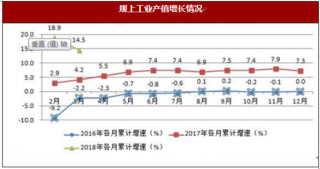 2018年一季度上海市奉贤区实现增加值189.3亿元