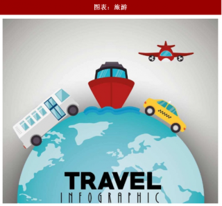 2018年中国旅游业发展问题与对策分析（图）