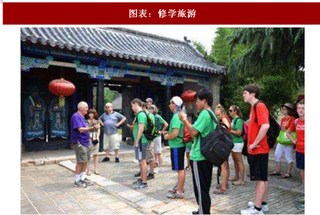 2018年中国青少年修学旅游行业市场现状及发展策略分析（图）