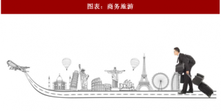 2018年中国商务旅游产业发展制约因素及相关建议分析（图）