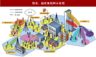 2018年中国5G产业网络架构、组网技术分析及移动终端射频器件市场规模预测（图）