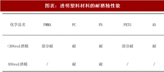 2018年国内外白酒包装材料行业主要分类及其现状分析（图）