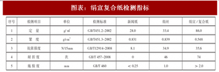 2018年中国绢宣特种新闻纸行业工艺特点及应用优势分析（图）