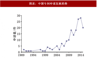 2018年中国绝缘纸行业专利技术现状及发展趋势分析（图）