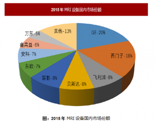 2018年我国大型医学影像诊断设备行业深圳市贝斯达医疗股份有限公司市场地位与竞争优劣势分析（图）