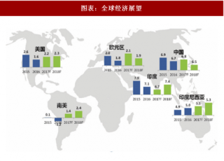 2018年中国木浆行业发展机遇及挑战分析（图）