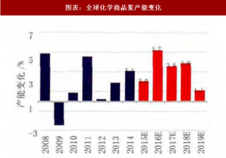 2018年中国商品浆行业市场供需及采购变化分析（图）