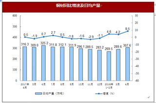 2018年4月份规模以上工业增加值增速情况分析