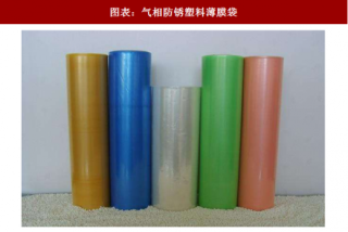 2018年中国气相防锈塑料包装材料行业不同产品优点及应用场景分析（图）