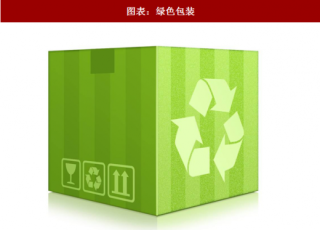2018年中国绿色包装材料发展现状与趋势分析（图）