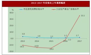 2017年山西省晋中市居民消费价格比上年上涨1.7%