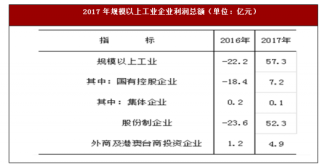 2017年山西省晋中市工业与建筑业市场情况