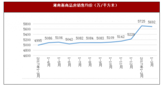2018年一季度湖南省商品房价格与房地产开发投资情况分析