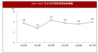 2017年湖南省株洲市农业、教育与科技情况分析