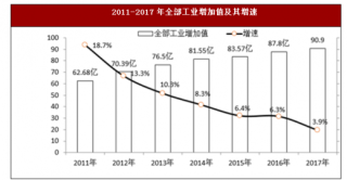 2017年湖南省张家界市工业与建筑业市场运行情况