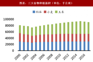 2018年中国水稻行业种植面积及产量占比（图）