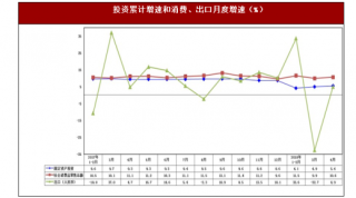 2018年4月浙江省固定资产投资与居民消费价格情况分析