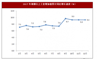 2017年广东省深圳市工业与建筑业市场运行情况