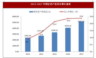 2017年广东省深圳市固定资产投资比上年增长23.8%