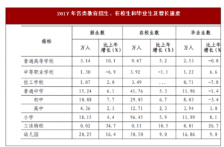 2017年广东省深圳市教育与科学技术情况分析