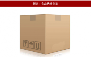 2018年中国节约型食品快递包装行业创新定位及对策分析（图）