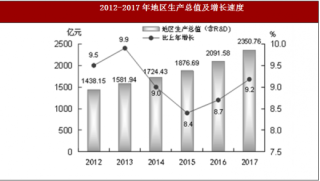 2017年广东省汕头市地区生产总值、一般公共预算收入与城镇新增就业情况分析