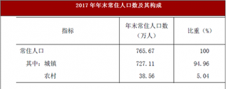 2017年广东省佛山市常住人口、生产总值与居民消费价格情况分析