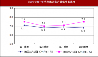2017年广东省梅州市常住人口、地区生产总值与居民消费价格情况分析