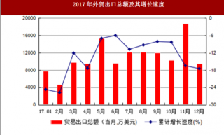 2017年广东省梅州市货物进出口总额132.7亿元