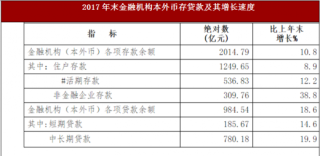 2017年广东省梅州市金融、文体教育与卫生机构情况分析