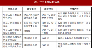 2018年我国生态环境检测行业政策法规、发展现状及趋势分析（图）