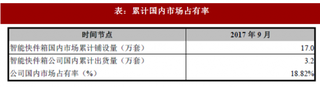 2018年我国物品智能保管与交付设备行业深圳市智莱科技股份有限公司竞争地位与优劣势分析（图）