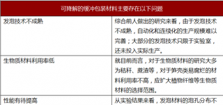 2018年我国可降解缓冲包装材料行业技术、原材料、应用及发展壁垒分析（图）