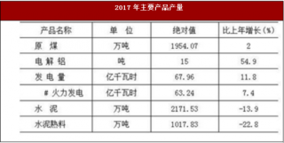 2017年陕西省铜川市工业与建筑业市场情况分析