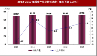 2017年广东省阳江市农业、工业与建筑业市场运行情况分析