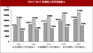 2017年广东省阳江市人民生活与社会保障情况分析