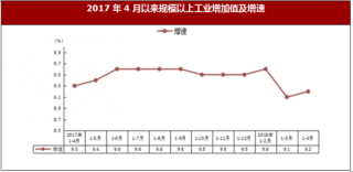2018年1-4月江西省南昌市工业、固定资产投资与限额以上消费品市场情况分析