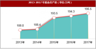 2017年四川省德阳市农业与固定资产投资市场情况分析
