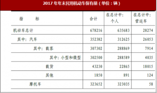 2017年四川省泸州市交通运输与邮电 市场情况分析
